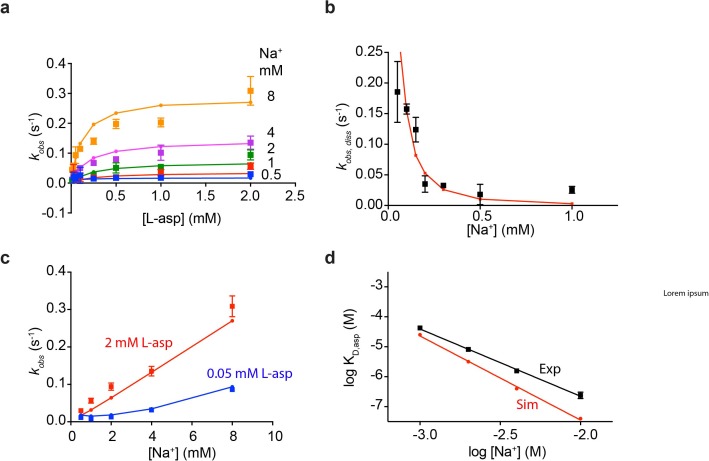 Figure 4—figure supplement 1.