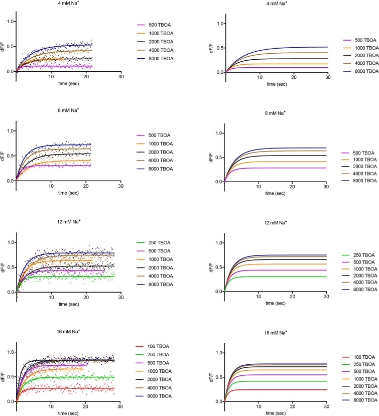 Figure 4—figure supplement 5.