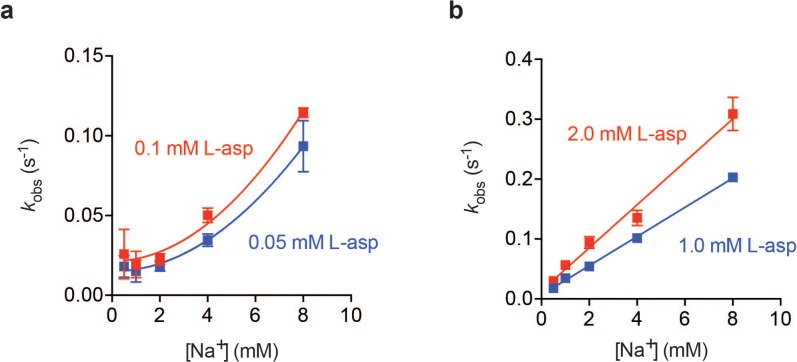 Figure 2—figure supplement 1.