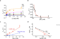 Figure 4—figure supplement 1.