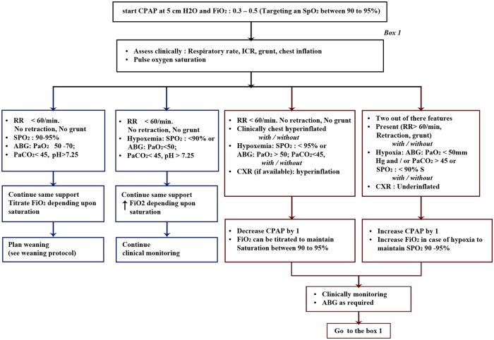 Fig 4