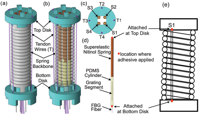 fig. 2.