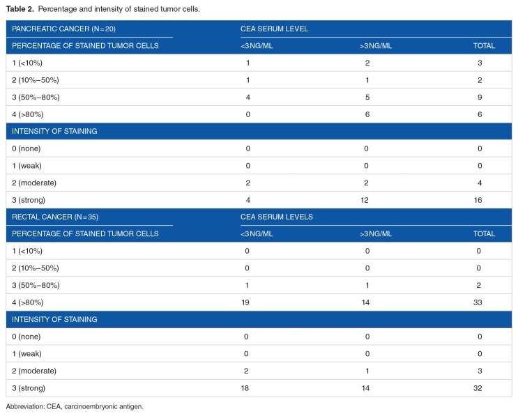 graphic file with name 10.1177_1179299X17710016-table2.jpg