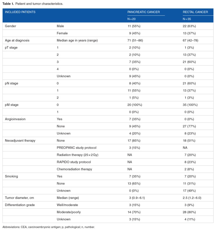 graphic file with name 10.1177_1179299X17710016-table1.jpg