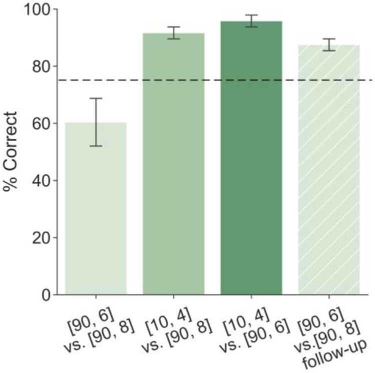 Figure 9.