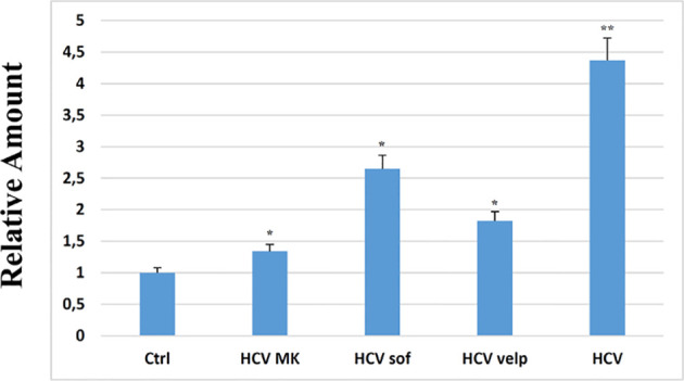 Figure 7