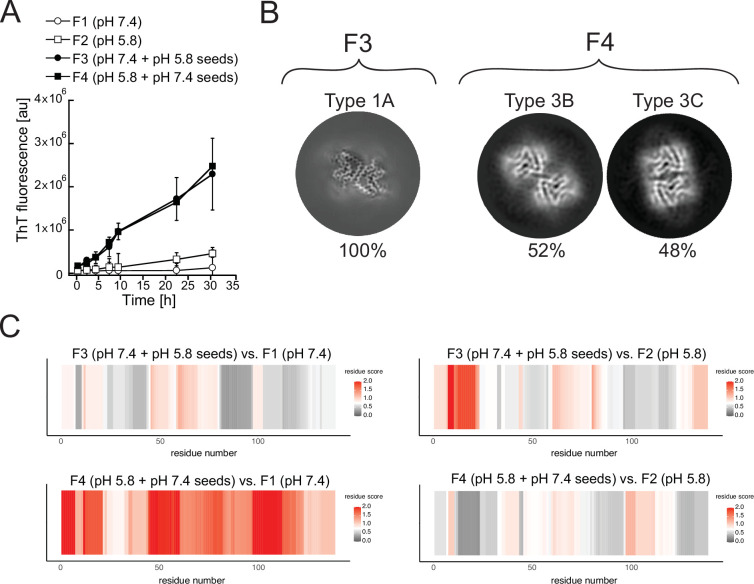 Figure 10.