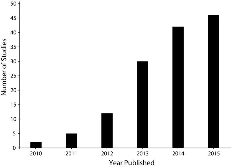 FIGURE 1—