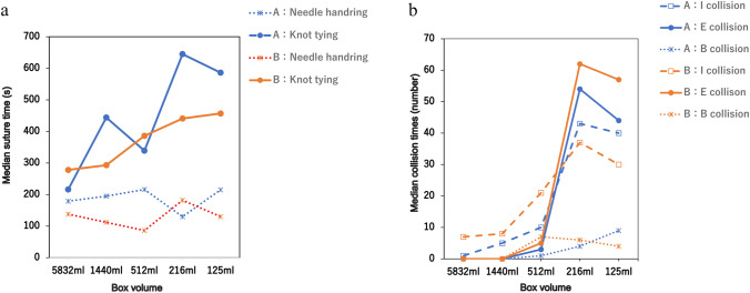 Fig. 3