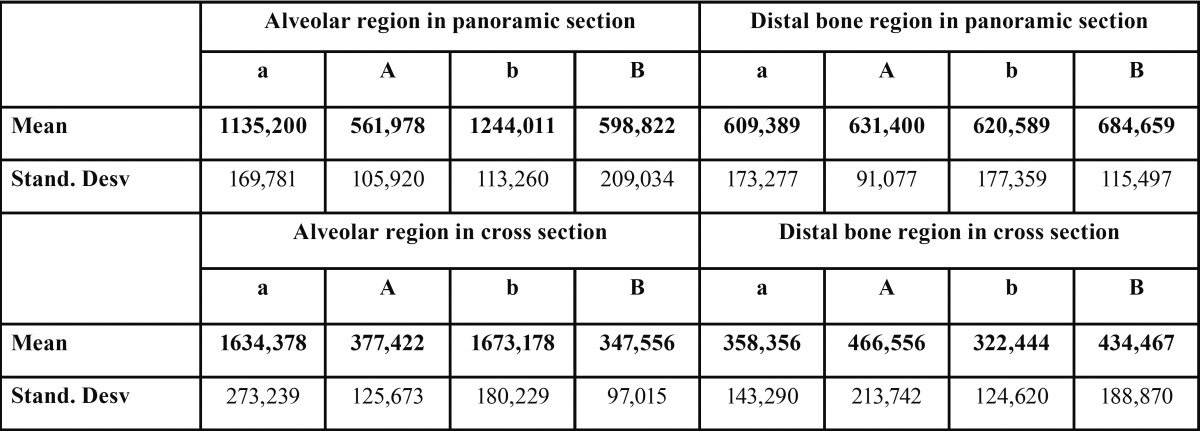 graphic file with name medoral-19-e628-t001.jpg