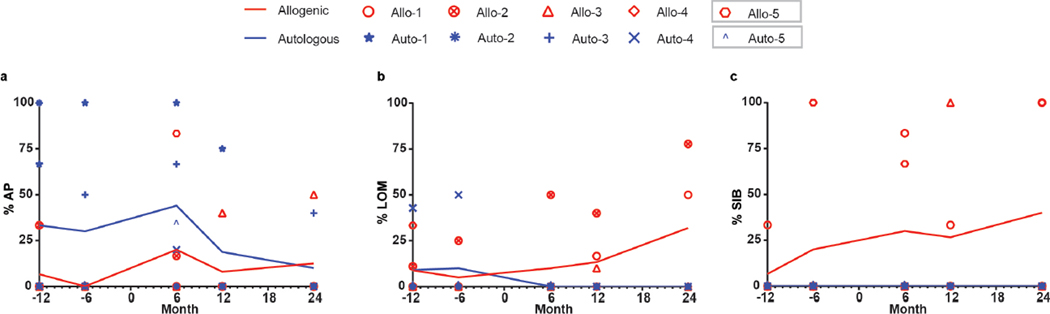 Extended Data Fig. 2