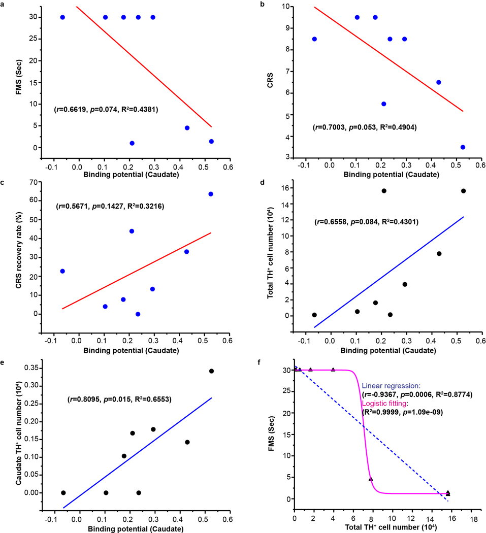 Extended Data Fig. 9