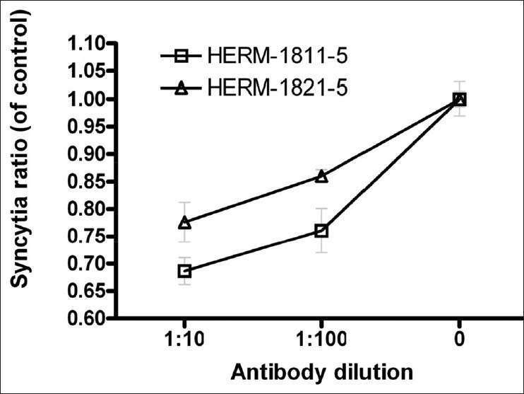 Figure 3c