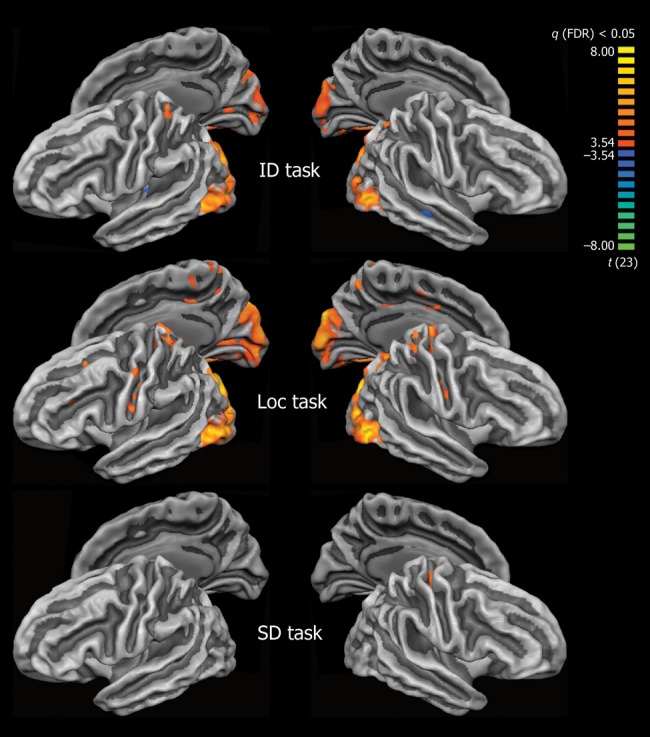 Figure 3.