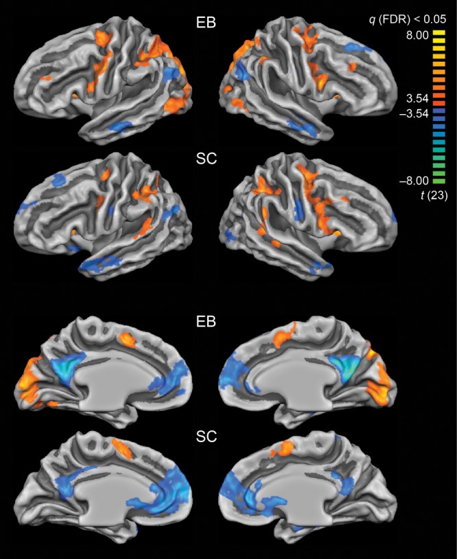 Figure 4.