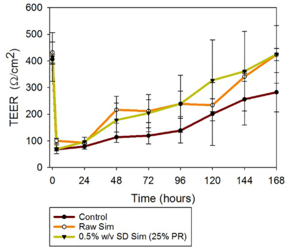 Figure 9.