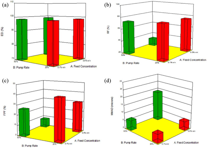 Figure 16.