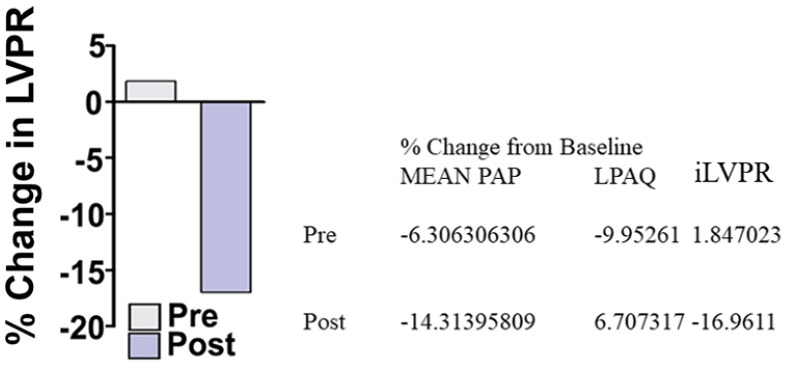 Figure 13.