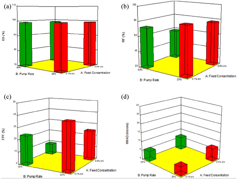 Figure 14.