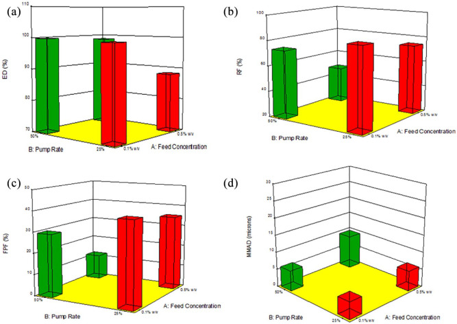 Figure 15.