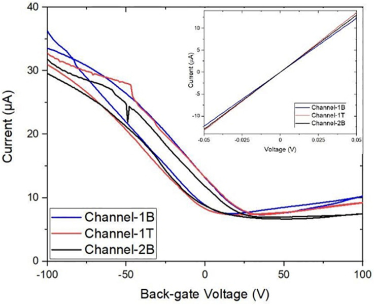 FIGURE 5