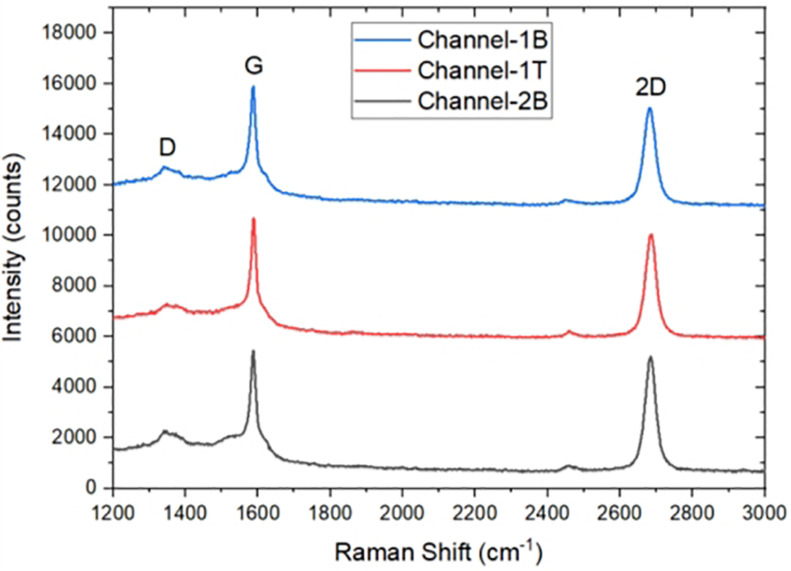 FIGURE 4