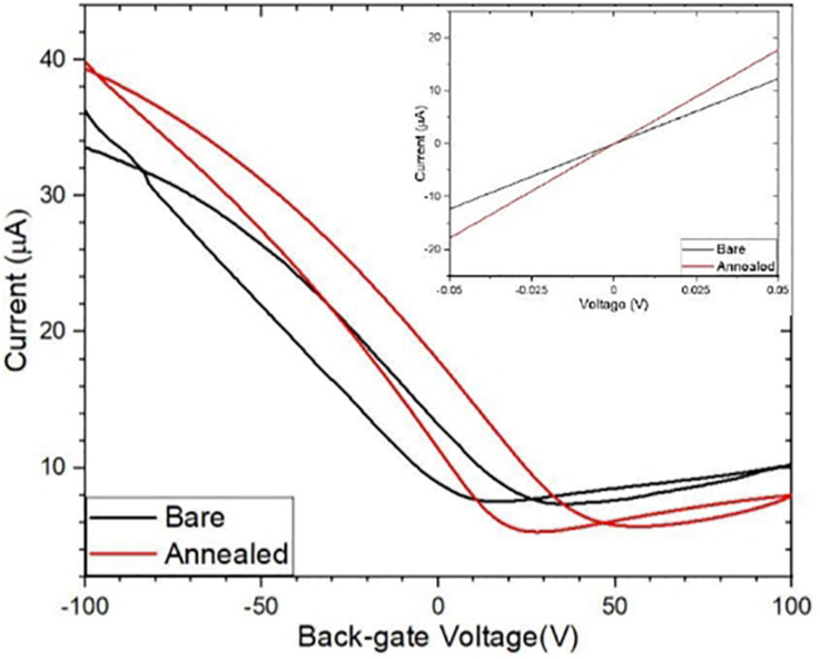 FIGURE 6