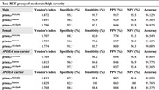 graphic file with name ALZ-20-e094671-g003.jpg