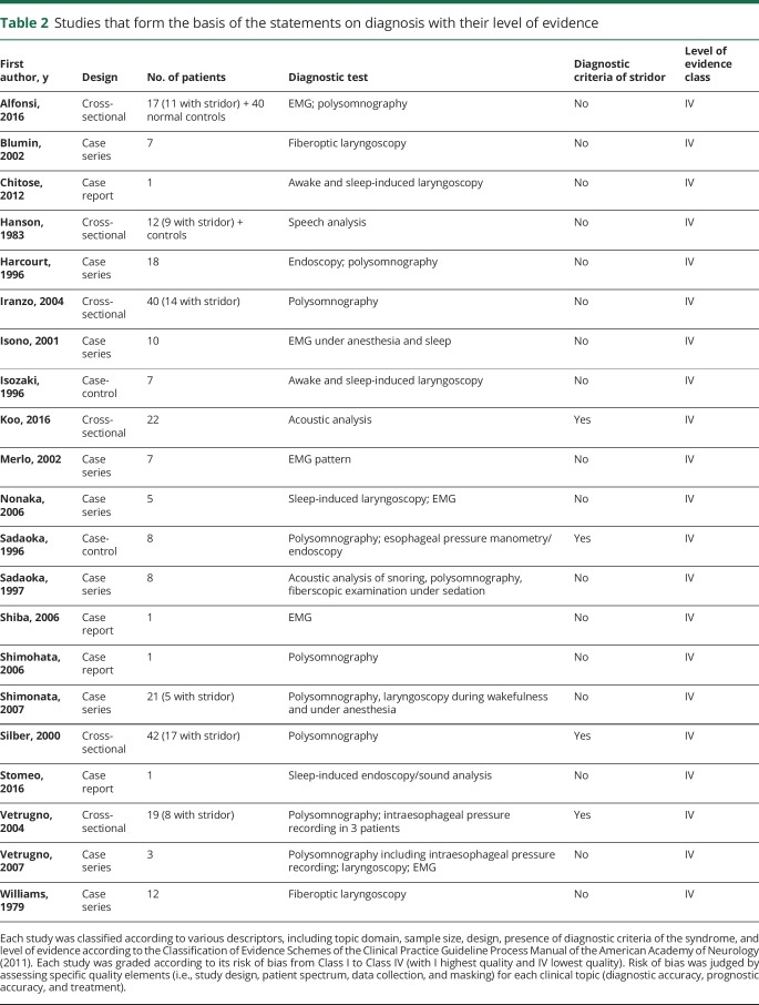 graphic file with name NEUROLOGY2019984724TT2.jpg