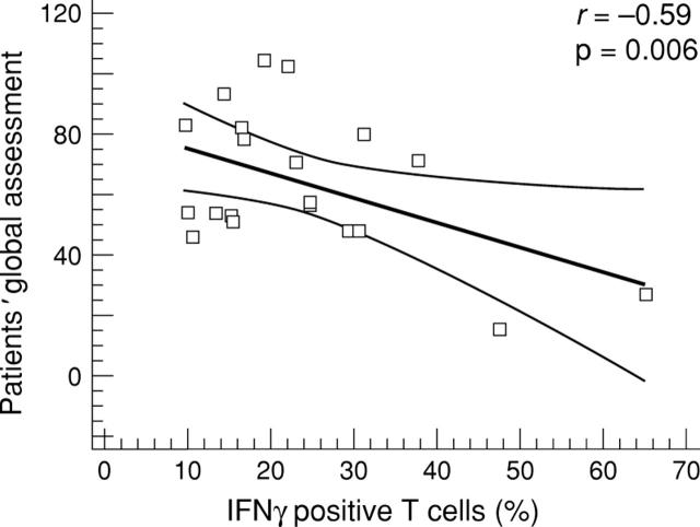 Figure 1  