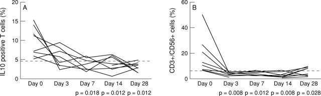 Figure 2  