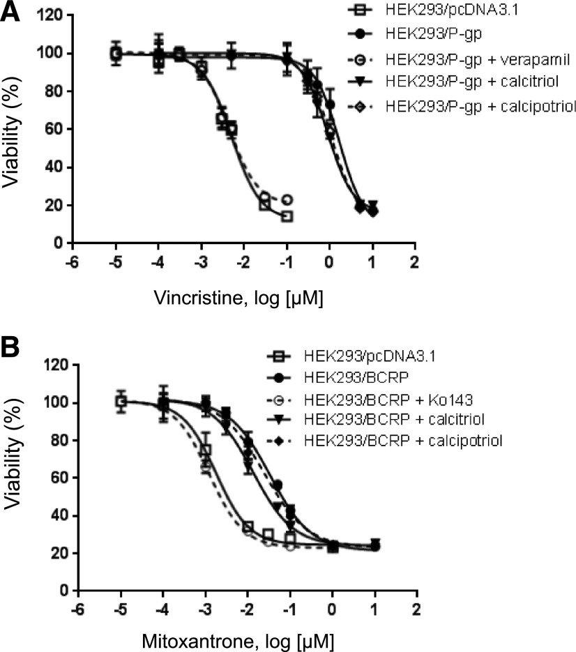 Fig. 8.