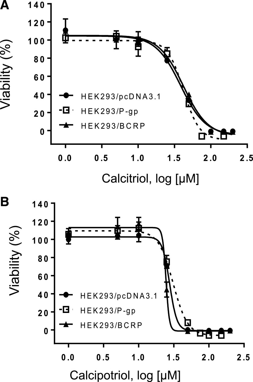 Fig. 7.