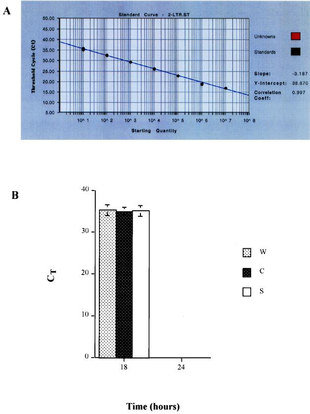 FIG. 6.