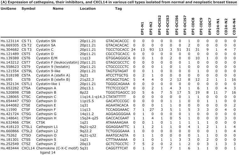 graphic file with name nihms72319t3a.jpg