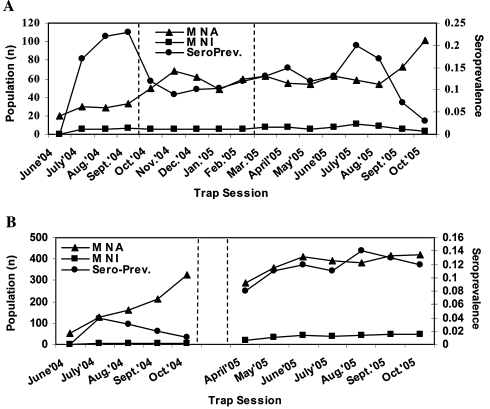 FIG. 2.