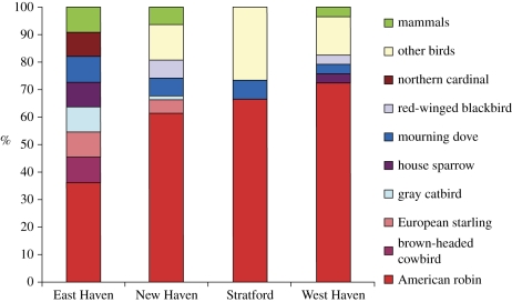 Figure 2.