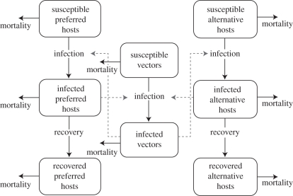 Figure 1.