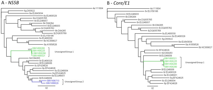 Figure 5