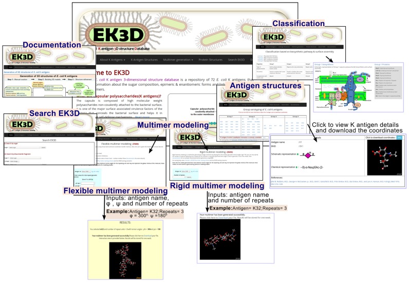 Figure 3.