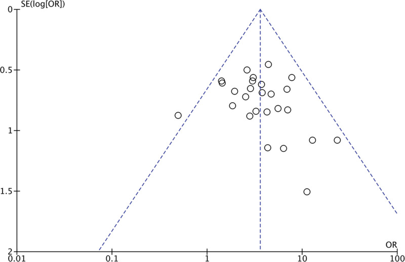 Figure 7.