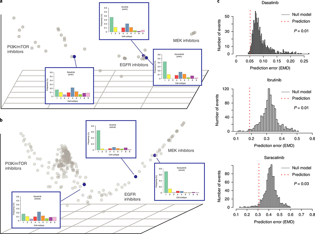 Fig. 4 |