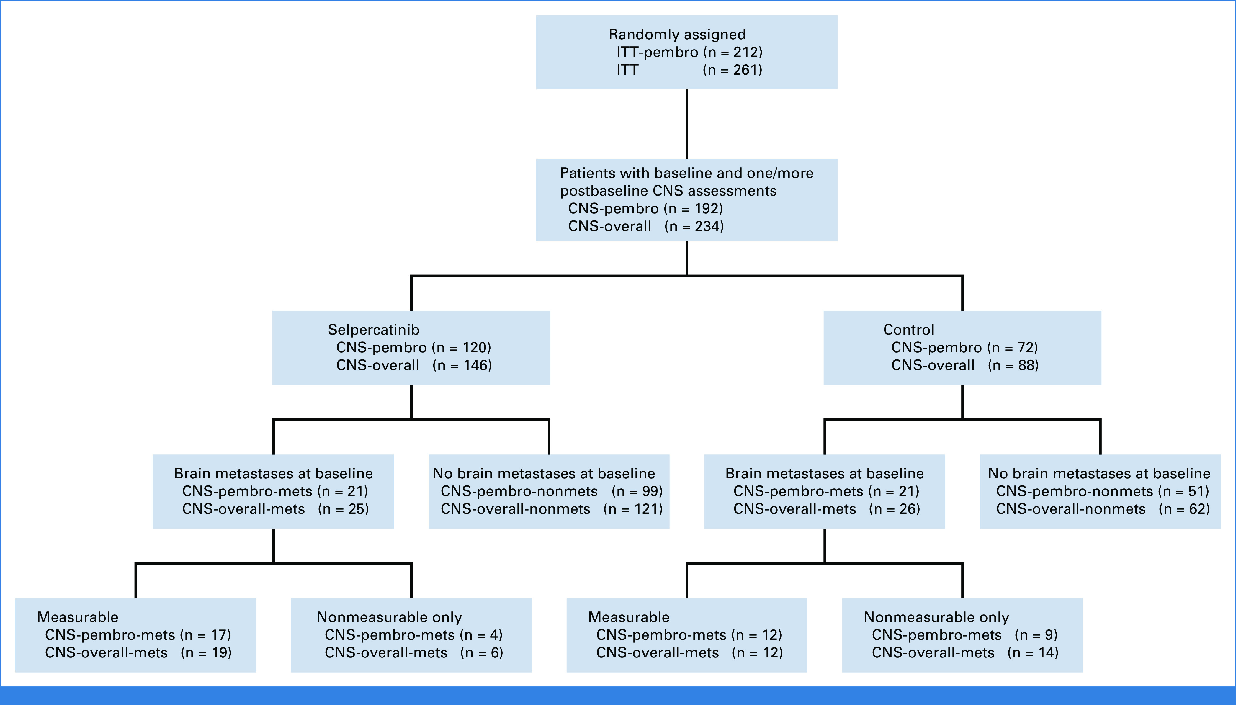 FIG A1.