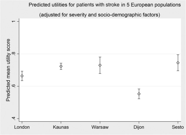 Figure 3