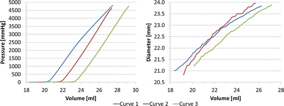 Fig. 7