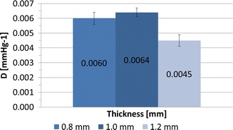 Fig. 6