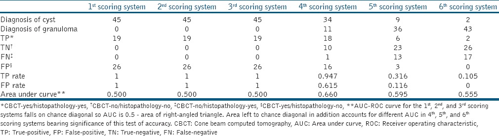 graphic file with name JCD-20-326-g002.jpg