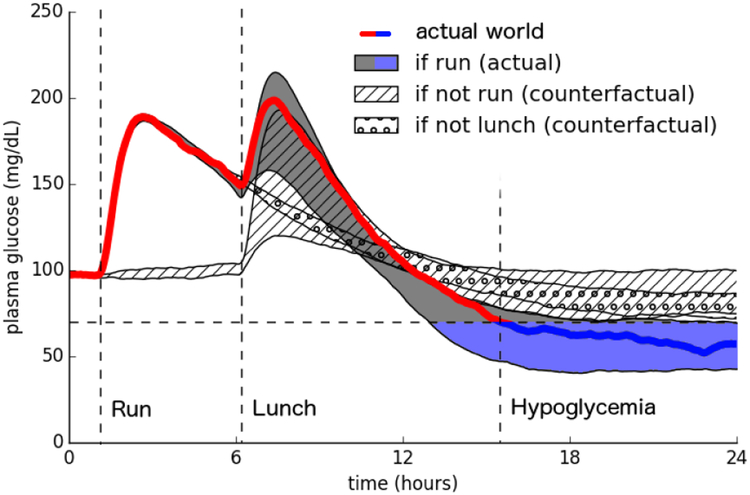 Figure 4: