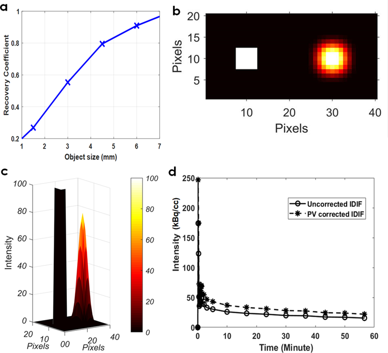 Figure 2: