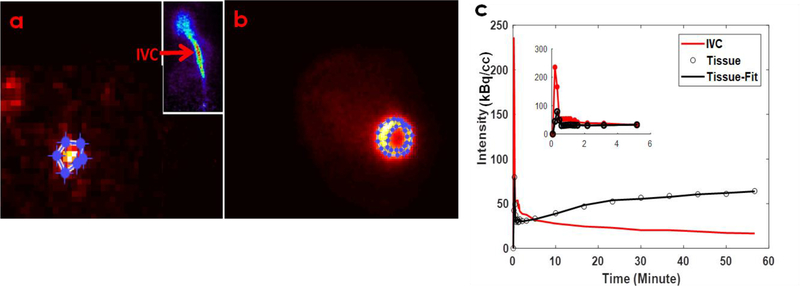 Figure 3: